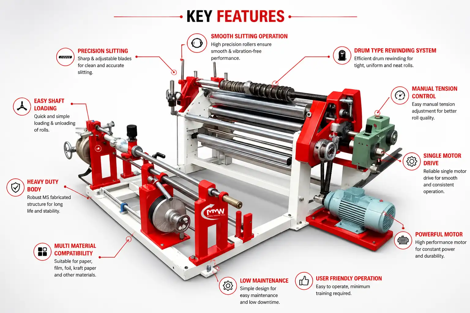 Manual Drum Type Paper Slitting Machine